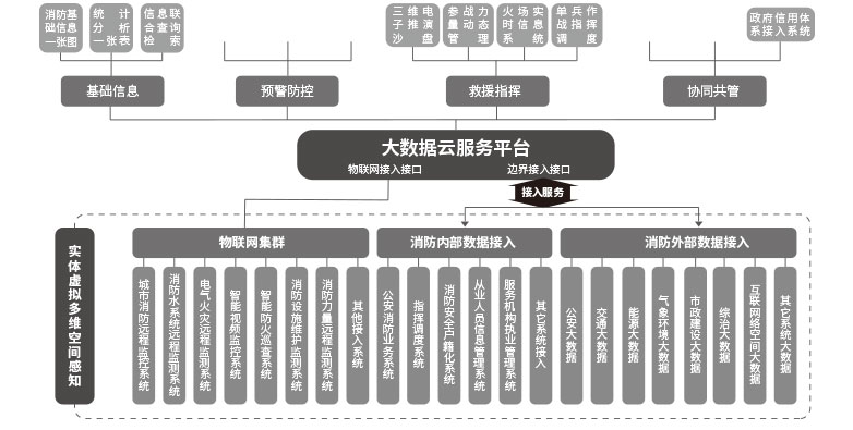 智慧消防大數(shù)據(jù)云平臺（思源）.jpg